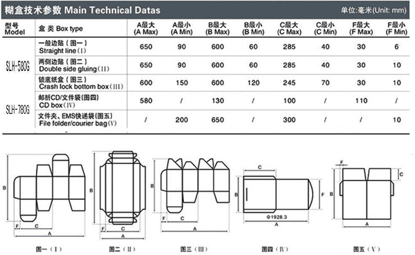 全自動多功能勾底糊盒機參數